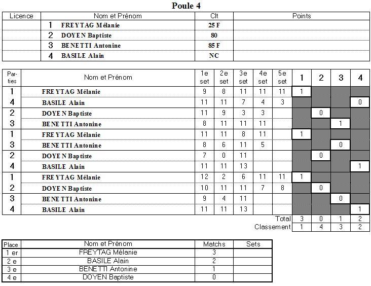 Poule 4.JPG